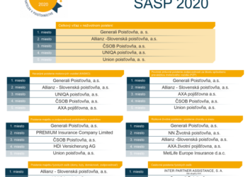 Generali má najlepšie neživotné poistenie na trhu